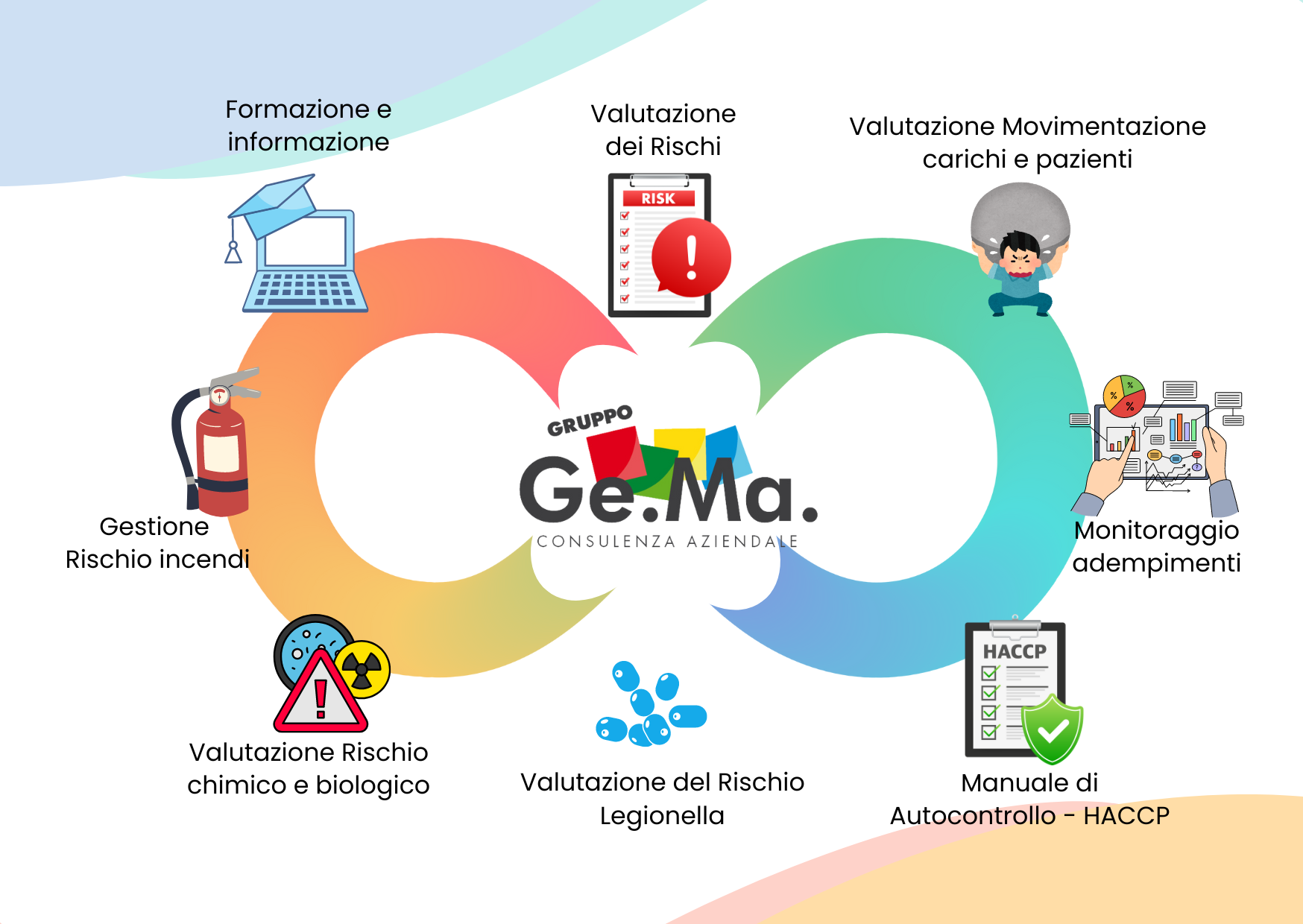 descrizione dei documenti obbligatori per le strutture sanitarie e socio assistenziali 